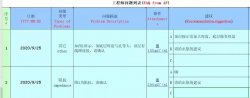 刚画好的PCB板子又废了？你只是没有做好